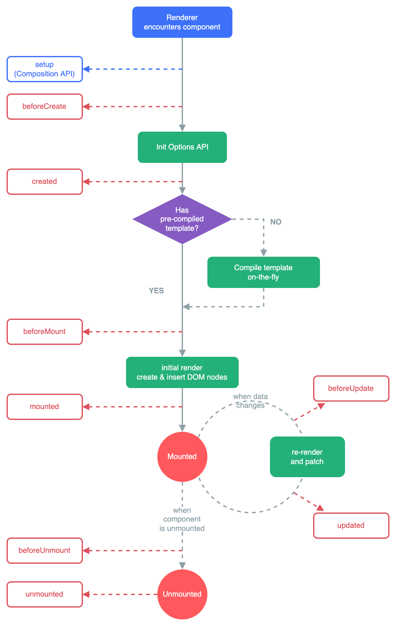 lifecycle